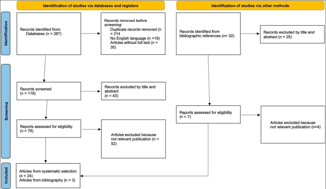 AJFMP's tweet photo. NEW REVIEW ARTICLE
Diagnostic Value and Forensic Applicability of Tissue-Based Findings in Suspected Fatal Electrocution
Available Online Now!
https://t.co/a5sNk5VFGa
#forensicpathology #deathinvestigation #electricalinjuries #4n6 https://t.co/R6W8FyLDAS