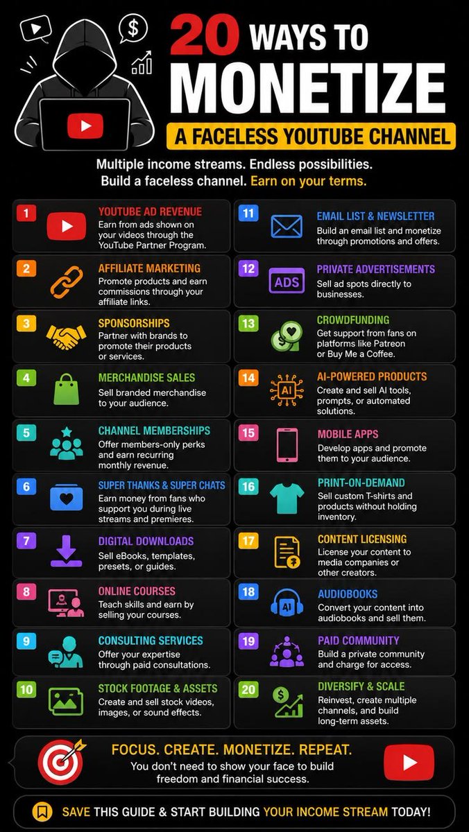 maxpostingx's tweet photo. 🌟20 Ways to Monetize a Faceless YouTube Channel.

Multiple income streams. Endless possibilities. Build freedom on your terms.
Here is the ultimate list of platforms to monetize your faceless channel:👇

1. Ad Revenue: https://t.co/fNLj9kgA38[span_0](start_span)[span_0](end_span)
2. Affiliate Marketing: https://t.co/OeQjDo2ufz[span_1](start_span)[span_1](end_span)
3. Sponsorships: https://t.co/MEaEhadSAS[span_2](start_span)[span_2](end_span)
4. Merchandise: https://t.co/gQm7fyKwMO[span_3](start_span)[span_3](end_span)
5. Memberships: https://t.co/9KKNbo9eqg[span_4](start_span)[span_4](end_span)
6. Super Thanks & Chats: https://t.co/9KKNbo9eqg[span_5](start_span)[span_5](end_span)
7. Digital Downloads: https://t.co/XmNCNMQS9l[span_6](start_span)[span_6](end_span)
8. Online Courses: https://t.co/XCeePWzgLY[span_7](start_span)[span_7](end_span)
9. Consulting: https://t.co/46kkjeuxtu[span_8](start_span)[span_8](end_span)
10. Stock Footage: https://t.co/TeIJU0EuPu[span_9](start_span)[span_9](end_span)
11. Newsletters: https://t.co/KWKysAQkfV[span_10](start_span)[span_10](end_span)
12. Private Ads: https://t.co/Uk7BiOgelN[span_11](start_span)[span_11](end_span)
13. Crowdfunding: https://t.co/mnnaf5sgK7[span_12](start_span)[span_12](end_span)
14. AI Products & Prompts: https://t.co/amzgLklgmV[span_13](start_span)[span_13](end_span)
15. Mobile Apps: https://t.co/CHeJkIKz5O[span_14](start_span)[span_14](end_span)
16. Print-on-Demand: https://t.co/v0i4KuOMQz[span_15](start_span)[span_15](end_span)
17. Content Licensing: https://t.co/9pqugKcPYx[span_16](start_span)[span_16](end_span)
18. Audiobooks: https://t.co/uYwhxyzBC3[span_17](start_span)[span_17](end_span)
19. Paid Community: https://t.co/aX5WZ9xDol[span_18](start_span)[span_18](end_span)
20. Diversify & Scale: https://t.co/9KKNbo9eqg[span_19](start_span)[span_19](end_span)

Save this cheat sheet! 🔖
Follow @maxpostingx for more tips!