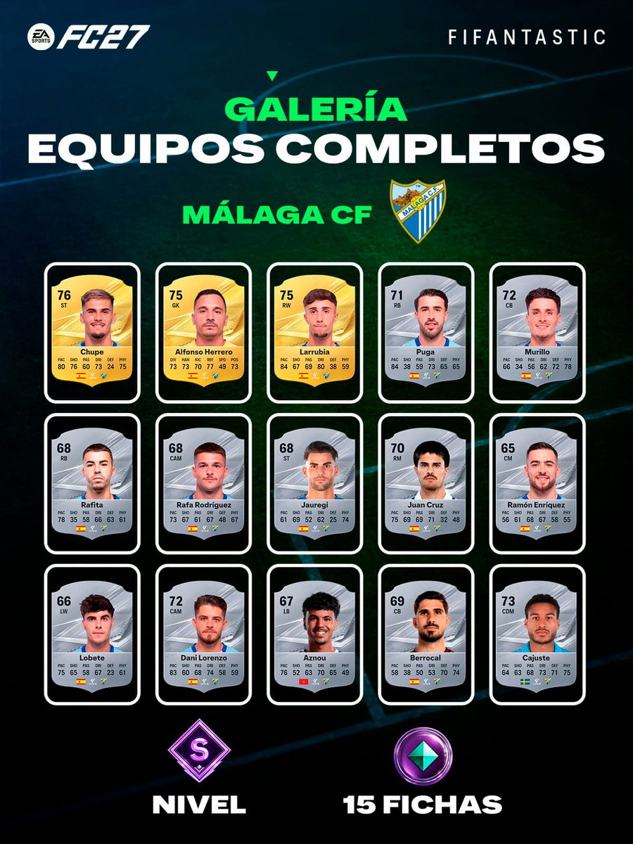 FIFAntastic's tweet photo. 🏆 ¿Necesitáis fichas para avanzar en la Galería de #FC27?

📝 He recopilado todos los clubes completos y asequibles que podéis hacer actualmente para conseguir fichas sin gastar una barbaridad de monedas.

⭐ Nivel S
🅰️ Nivel A
🅱️ Nivel B que entregan 8 fichas

💾 Guardad este post porque os servirá como referencia para ir completando la Galería.