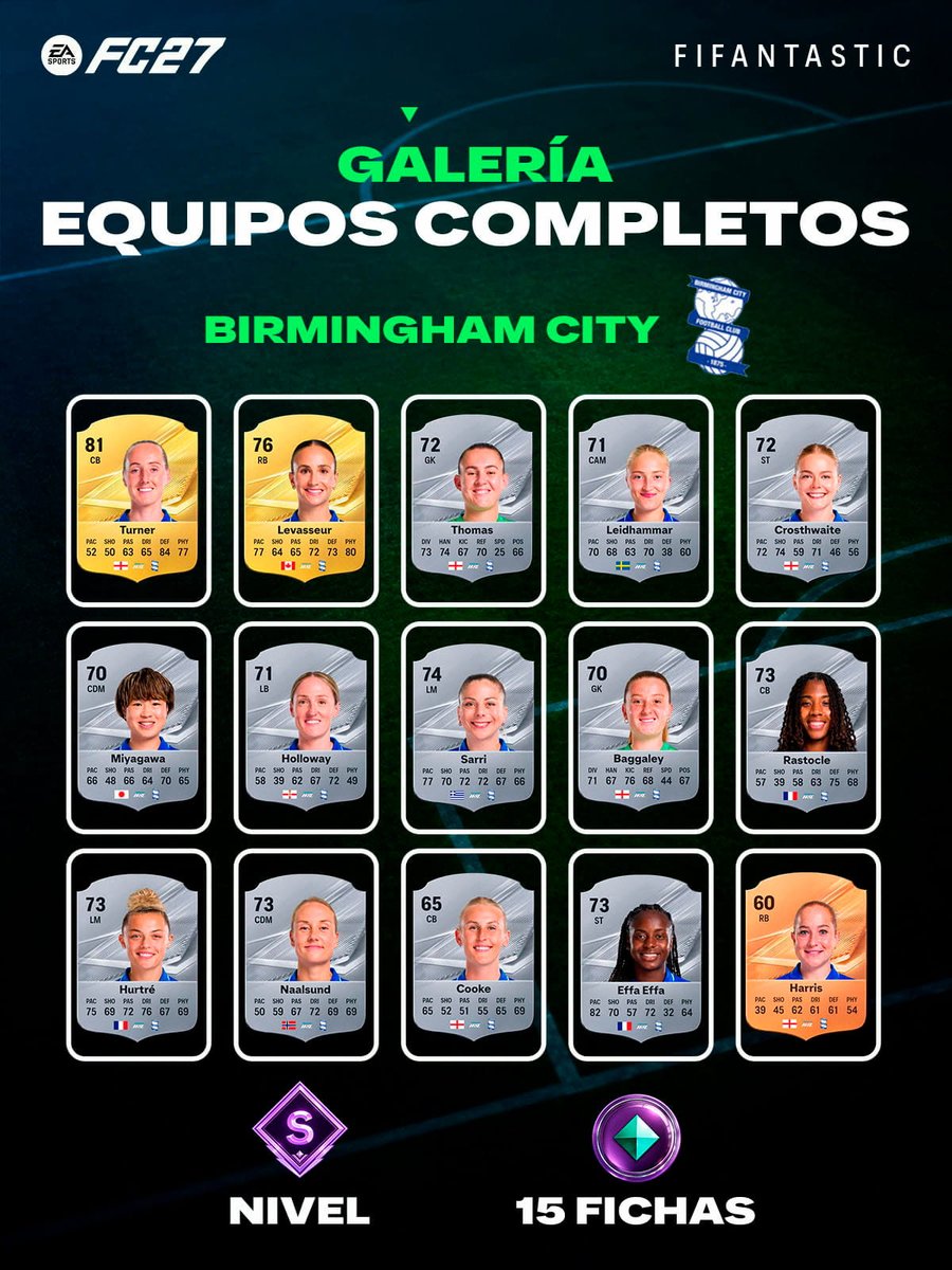 FIFAntastic's tweet photo. 🏆 ¿Necesitáis fichas para avanzar en la Galería de #FC27?

📝 He recopilado todos los clubes completos y asequibles que podéis hacer actualmente para conseguir fichas sin gastar una barbaridad de monedas.

⭐ Nivel S
🅰️ Nivel A
🅱️ Nivel B que entregan 8 fichas

💾 Guardad este post porque os servirá como referencia para ir completando la Galería.