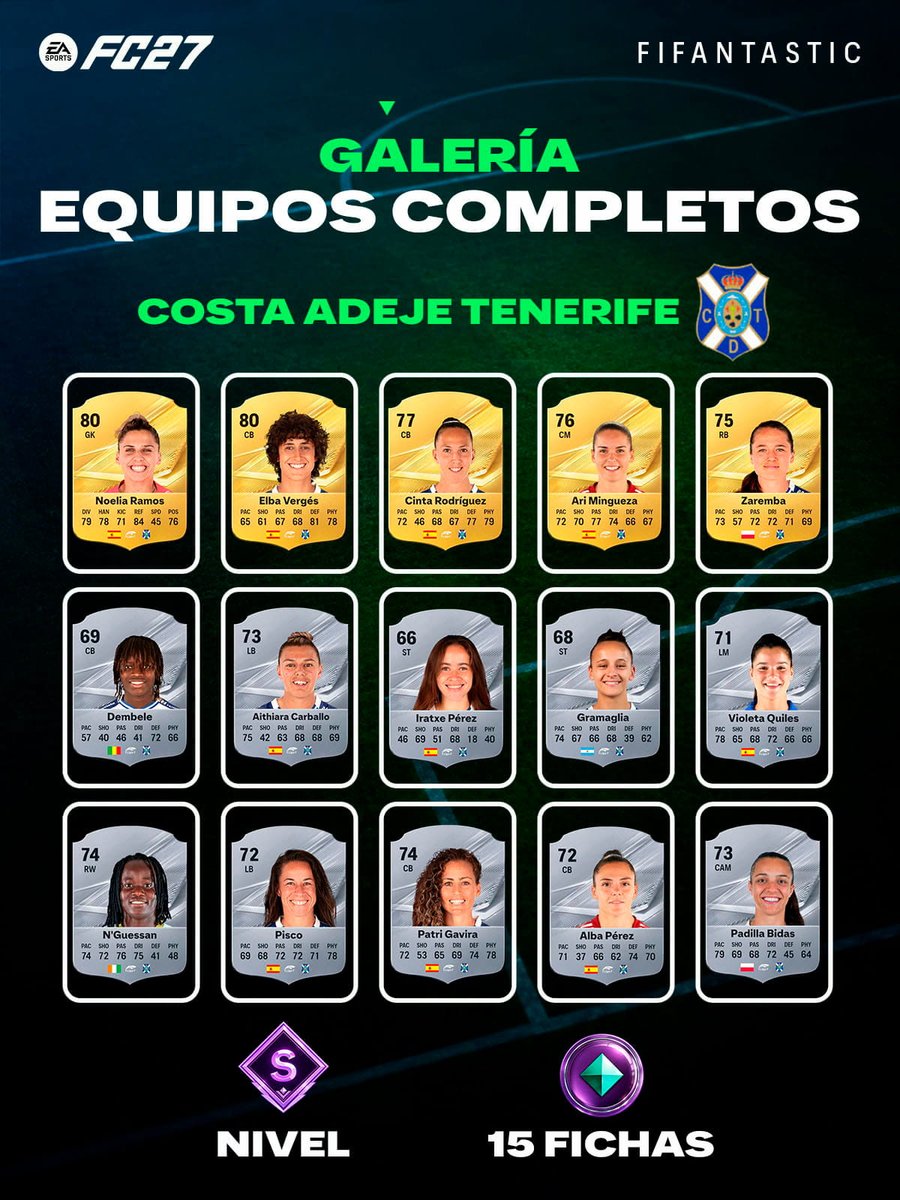FIFAntastic's tweet photo. 🏆 ¿Necesitáis fichas para avanzar en la Galería de #FC27?

📝 He recopilado todos los clubes completos y asequibles que podéis hacer actualmente para conseguir fichas sin gastar una barbaridad de monedas.

⭐ Nivel S
🅰️ Nivel A
🅱️ Nivel B que entregan 8 fichas

💾 Guardad este post porque os servirá como referencia para ir completando la Galería.