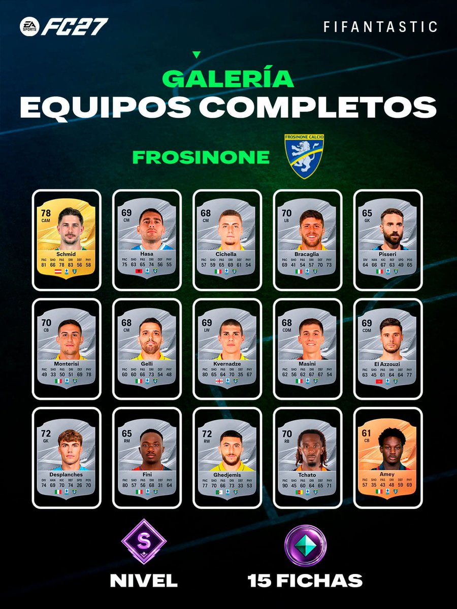 FIFAntastic's tweet photo. 🏆 ¿Necesitáis fichas para avanzar en la Galería de #FC27?

📝 He recopilado todos los clubes completos y asequibles que podéis hacer actualmente para conseguir fichas sin gastar una barbaridad de monedas.

⭐ Nivel S
🅰️ Nivel A
🅱️ Nivel B que entregan 8 fichas

💾 Guardad este post porque os servirá como referencia para ir completando la Galería.