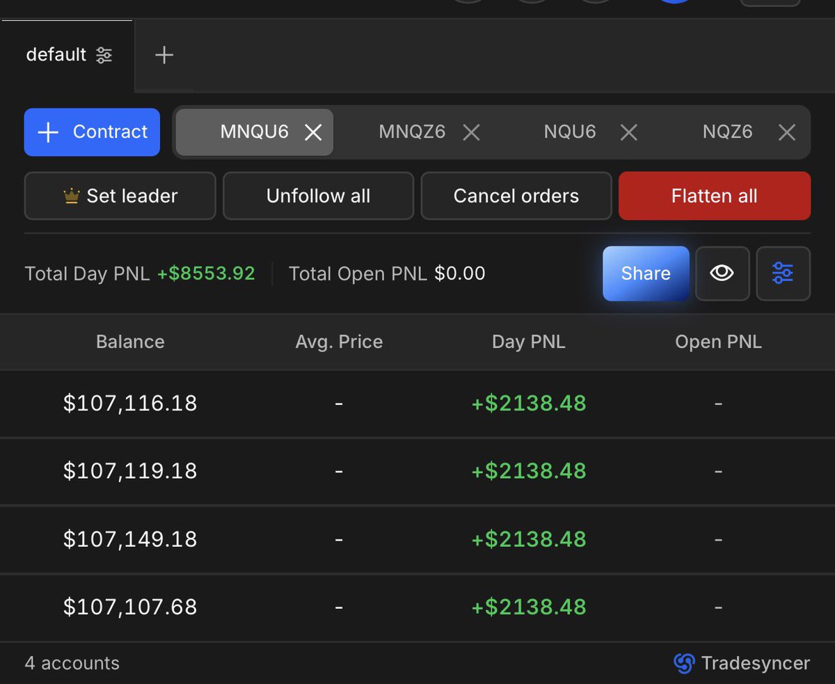 moetradez__'s tweet photo. @mytradingbuddy_ Ik it hurts but I know how to trade and I’m sure other firms would love to have me and actually pay me out https://t.co/phOq0UO1Yt
