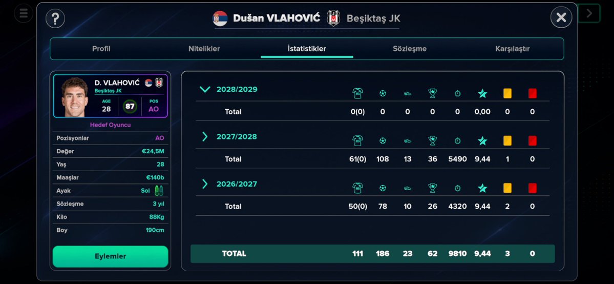 izmitli_messi's tweet photo. @batuhaninyo4 61 maçta 108 gol atan topçunuz varmı https://t.co/P7AgalEXLw