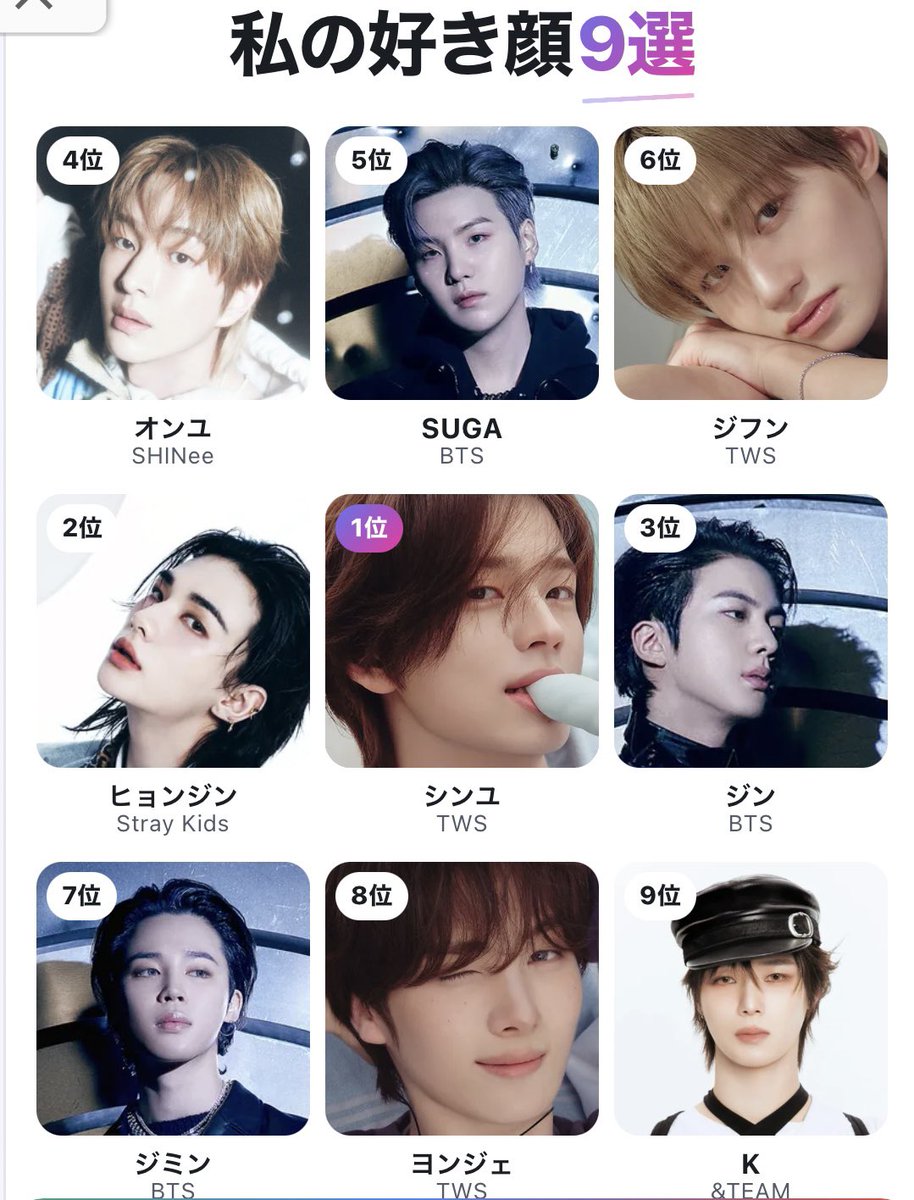 tws_0316's tweet photo. 私の好き顔９選💙興味あったのでやってみた（選択ページめちゃくちゃ多かったけど…）
シニュが堂々一位だった🥇✨
やっぱり私の好み顔ドンピなんだよな。

安心したので←（❓）寝る💤 https://t.co/hGXPRa3DBh