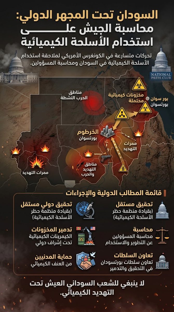 waleed_sudanese's tweet photo. يعني فوق الدمار والفقر والنزوح ال عايشين فيهو ده كمان جايبين لينا كيماوي وغازات سامة؟! كانو البلد ناقصاهم
دي ما أول مرة الشعب يتأذى ويتخنق من الطعمجه البعملها الجيش السوداني فينا. القيادة العسكرية دي أثبتت لينا كل يوم إنها ما فارق معاها المواطن نهائياً، وأهم حاجة عندهم هي السلطة حتى لو خنقوا الناس كلها!
#الجيش_السوداني_يضرب_بالكيماوي #السودان