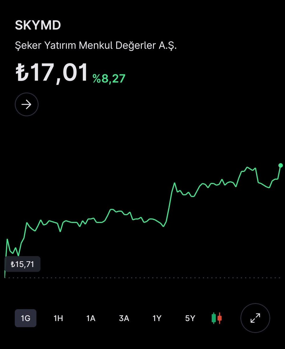 marjinalborsaci's tweet photo. Devam her şey ayarlı pazartesi görüşmek üzere mutlu hafta sonları 
#skymd #borsa https://t.co/UJqecfveJb