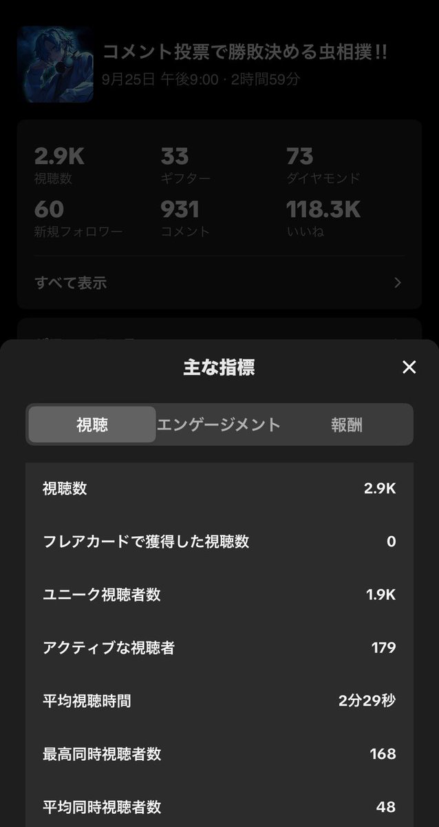 arran_gaming's tweet photo. 今日の配信でなんと‼️‼️
最高同接到達しましたー!!!!!

コメント数も931って驚異的な数字叩き出せたのも
日頃から見にきてくれてる
みんなが軸になり支えてくれたおかげです😭

虫相撲暑かった...
まだおれらの夏は終わってなかったんだね。

3時間配信でこれ叩き出せたの誇りだわ

ありがとう🥺！！ https://t.co/YUkUUkGIMK