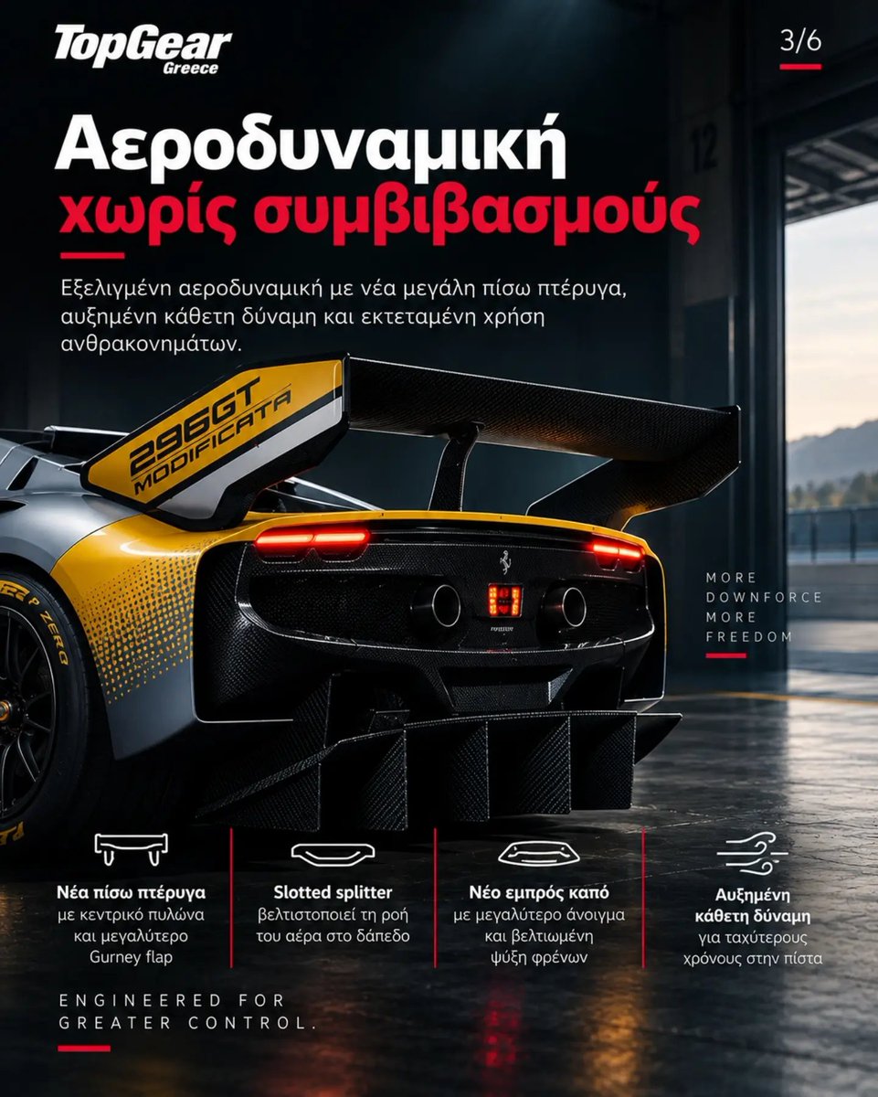 topgearmaggr's tweet photo. Δεν απευθύνεται στο ευρύ κοινό γιατί πρέπει να μπορείς και να θέλεις να την απολαύσεις στην πίστα. Οι πελάτες της Scuderia όμως είναι από αυτούς, οπότε το νέο "δώρο" από το Maranello είναι η Ferrari 296 GT Modificata. #ferrari #scuderiaferrari

#topgeargreece https://t.co/1YTVlYM4Lw