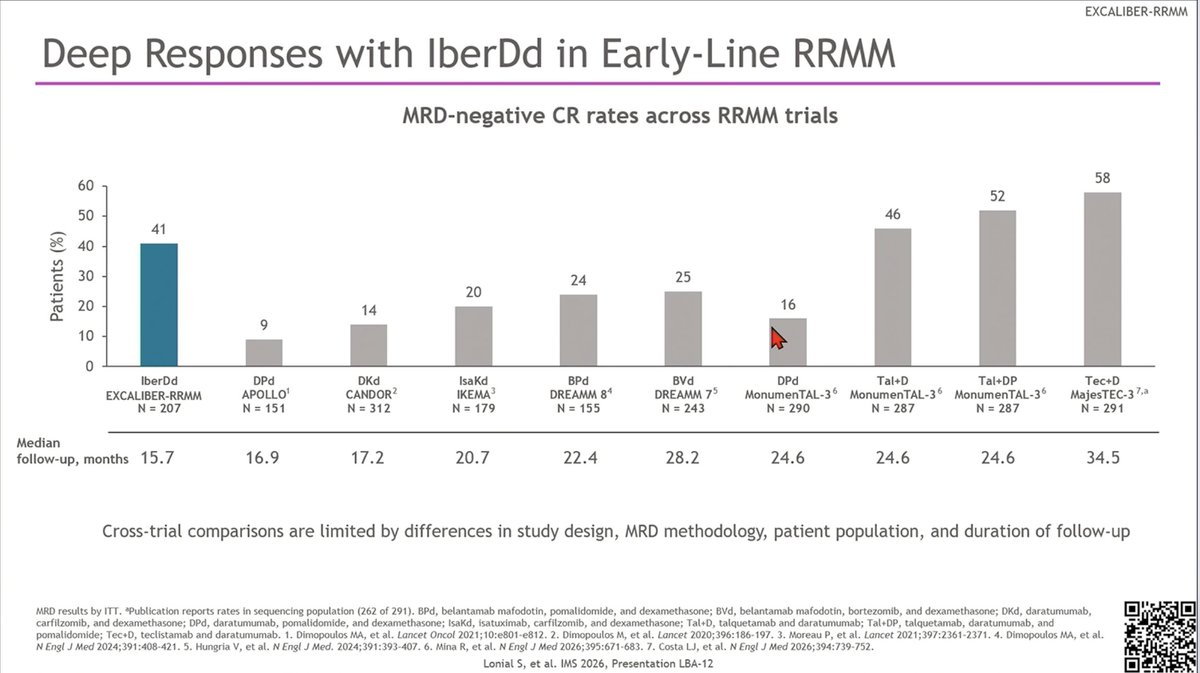 EXCALIBER-RRMM — Safety — neutropenia, infections & cross-trial context (4)