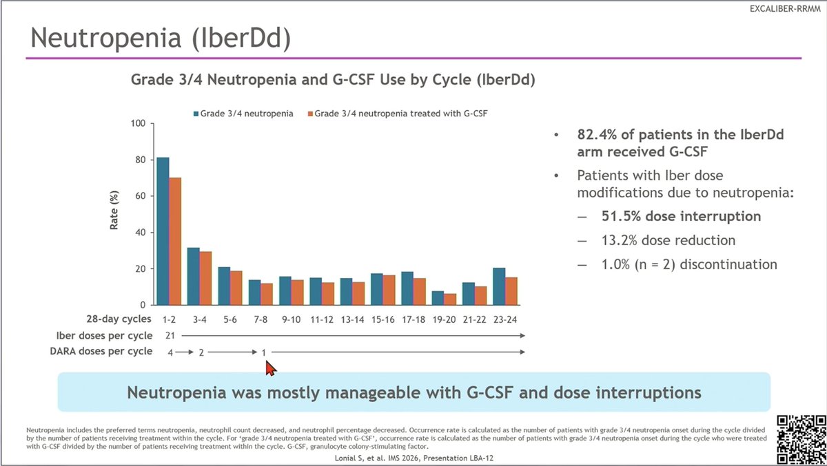 EXCALIBER-RRMM — Safety — neutropenia, infections & cross-trial context (2)