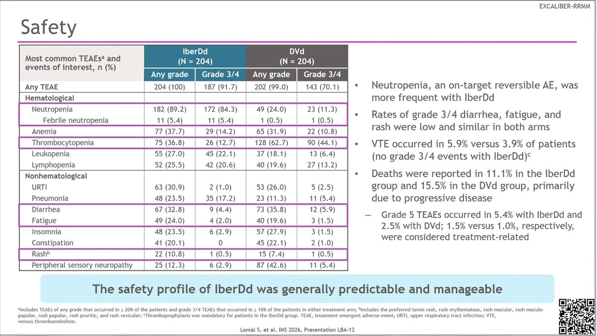 EXCALIBER-RRMM — Safety — neutropenia, infections & cross-trial context (1)