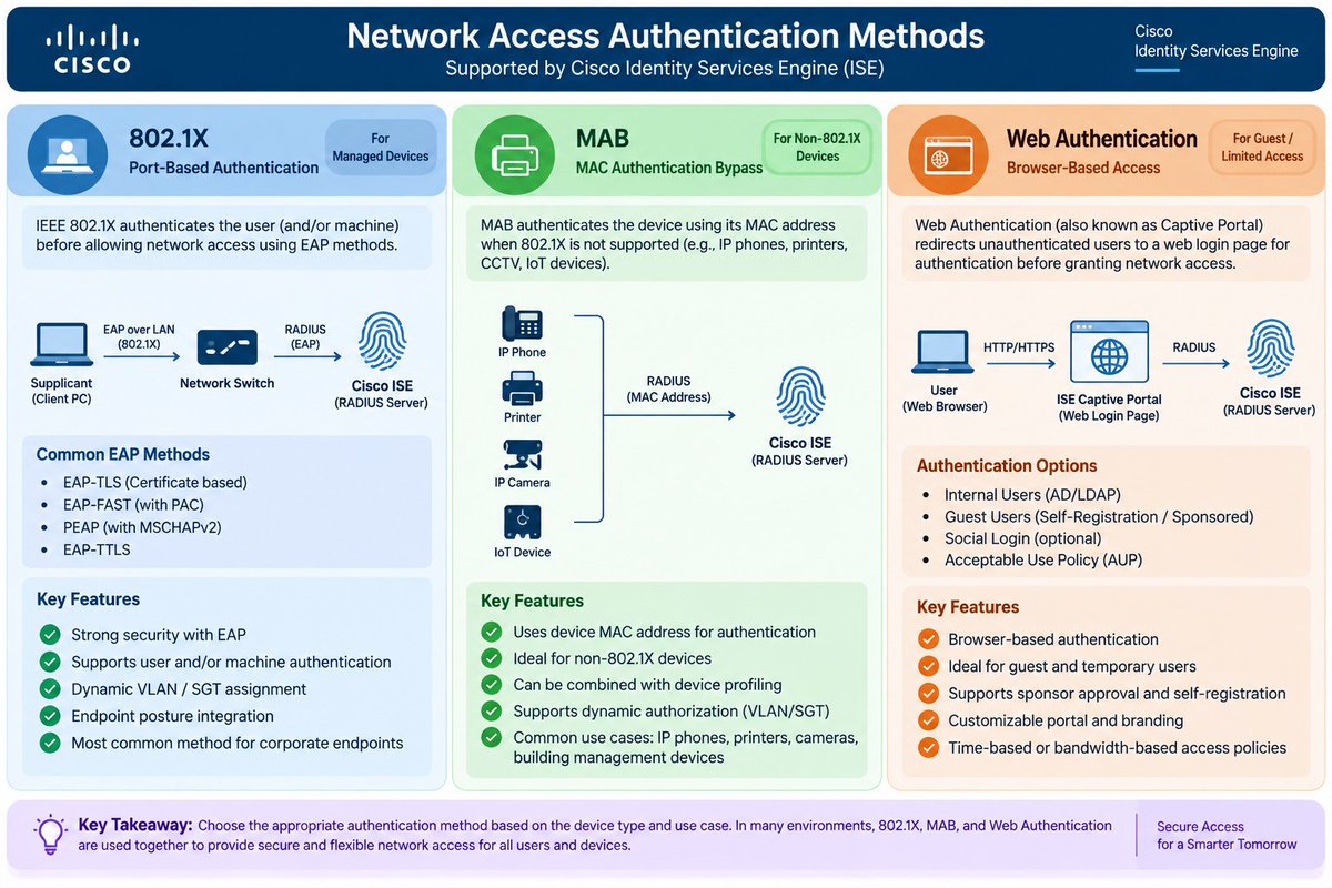 Moh_samier's tweet photo. iLove ISE 

#cisco #cisco_ise https://t.co/l2PaFAZG2T