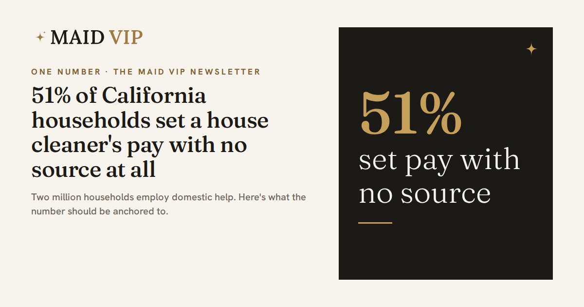 MaidVIP's tweet photo. Two million California households employ domestic help. 51% of them set the pay with no source at all — not a rate card, not a friend, not a job board.

Short piece, web-only, every number linked to its source.

https://t.co/nAsXetLZGk https://t.co/bGl9lAD0vN