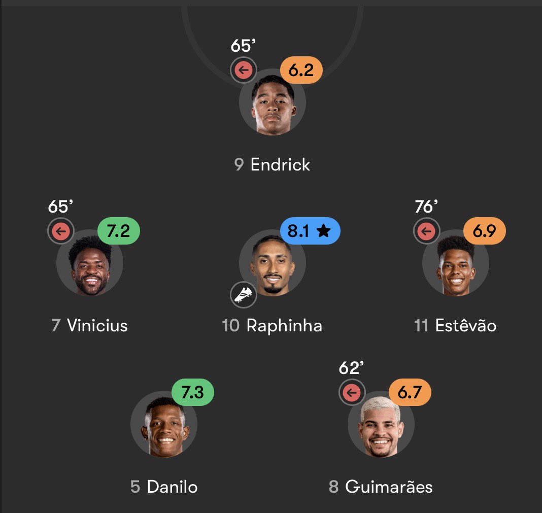 GBarca_'s tweet photo. That Italian Carlo guy subbed off Madrid players and kept Raphinha on for the whole game https://t.co/zdUVThNnhR
