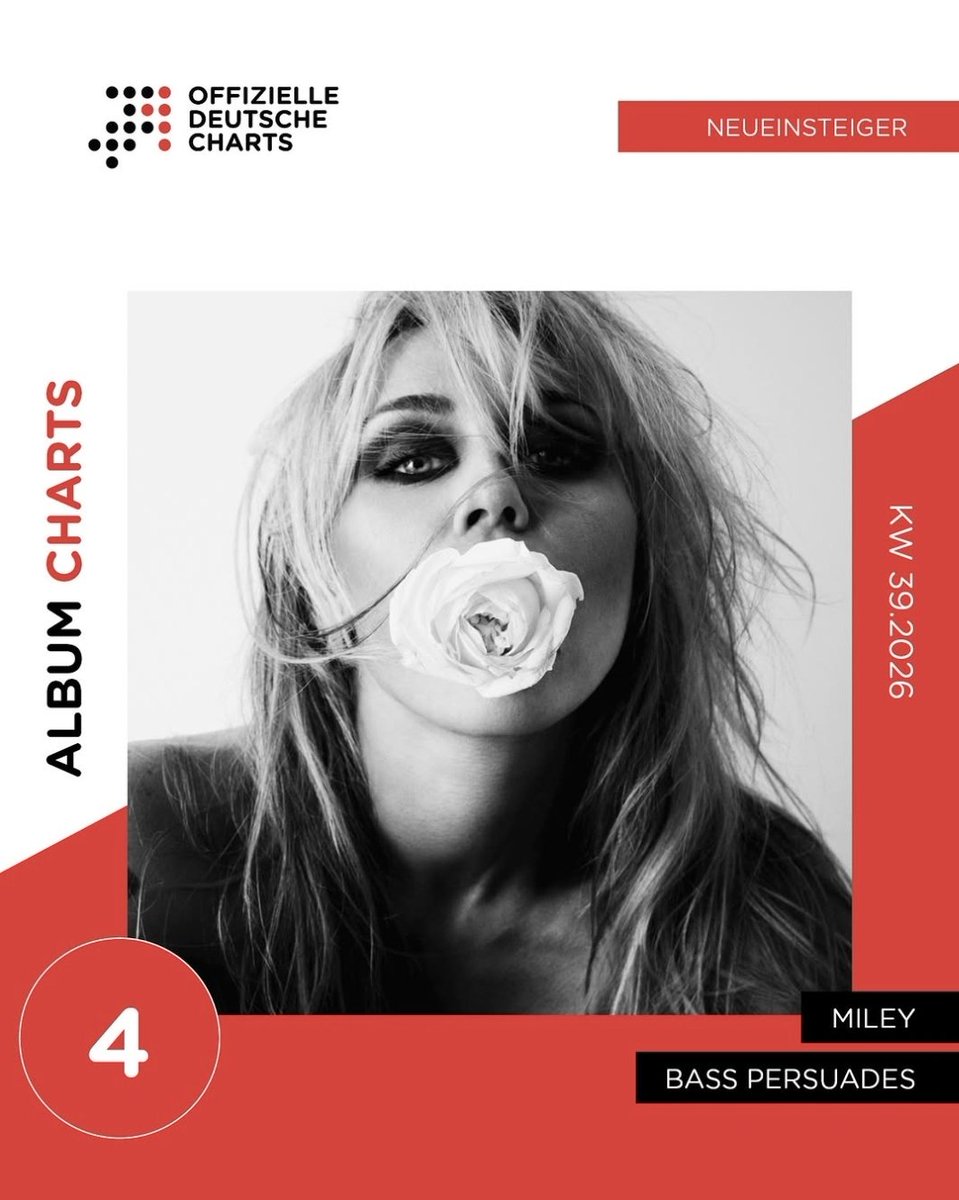 WORLDMUSICAWARD's tweet photo. #MILEY's amazing new Album 'Bass Persuades' is #1 on the Worldwide iTunes Album chart for a 6th Day and scores a 7th day at #1 on the European iTunes and Apple Music Album charts after hitting #1 on iTunes in 57+ countries including US iTunes! 💪💿💃🎸1⃣🌎🎵🔙✖️6⃣🕛➕1⃣🇪🇺🎵&🇪🇺🍎🎼✖️7⃣🕛➕1⃣🎵💥5⃣7⃣🌎&🇺🇸👑❤️‍🔥
Miley's 'Bass Persuades' shoots back to #2 (+6) after reaching #1! 

'Bass Persuades' holds at #4 on the Worldwide Apple Music Album chart after 2 days at #1 and after reaching #1 on Apple Music in 28+ countries! It's #30 on US Apple Music after peaking at #6! 
STREAM: https://t.co/XfAorGCdBk 

'Bass Persuades' debuts at #2 on the ARIA Albums chart in Australia, Miley's Highest charting album since "Endless Summer Vacation" (#1)!

'Bass Persuades' debuts at #4 on the Official German Albums chart! 

The 'Bass Persuades' album is aiming for a #1 debut on the US Billboard 200 with 59K units!

'Bass Persuades' earned 6.2 MILLION streams in its first full day of release on Spotify! Miley's new single "Let’s Get Married" debuted at #121 on the Global Spotify chart with 1.422 million streams and landed at #64 on US Spotify with 422,459 streams!

The title track "Bass Persuades" is #10 on the Worldwide iTunes song chart after debuting at #1 and is #15 on European iTunes after 3 days at #2! It's #38 on US iTunes after 2 days at #1, and is Miley's 13th chart US topper!

Miley is now #33 on the Global Digital Artist Rank with over 931 points!

Miley has 2 tracks from her new album still charting on Worldwide iTunes with "FLOWERS" at #199! 
#10. (-1) "Bass Persuades" - #1 x 1 Day
#194. (+4) "REDLIGHTS" - #96 Peak
#199. (+48) "FLOWERS' - #1 x119 Days

Miley has 2 tracks from her new album charting in the European iTunes Top 180:
#15. (-5) "Bass Persuades" - #2 x 3 Day
#177. (-7) "REDLIGHTS" - New Peak

Miley has still 2 tracks from her new album charting on the US iTunes Top 130. 
#38. (-5) "Bass Persuades" - #1 x 2 days
#130. (-45) "Let's Get Married"

Miley has 2 tracks from her new album charting on the Worldwide Apple Music Top 150: 
#35. (-6) "Bass Persuades" - #6 Peak 
#141. (-57) "Let's Get Married" - #30 Peak

Miley has 2 tracks from her new album charting on the European Apple Music Top 120:
#24. (-1) "Bass Persuades" - #3 x 2 Days
#120. (-43) "Let's Get Married"

Miley's sizzling "Bass Persuades" MV has almost 18 Million views and over 334k likes:
WATCH: https://t.co/qiiZveZSDP

Miley's beautiful new video "Let's Get Married", shot by Mert Alas at the Chateau Marmont, prominently featuring her fiancé #MaxxMorando, has already 9 Million views and 74K likes:
WATCH: https://t.co/Tkc9cXDoS7 

Album 'Bass Persuades' on iTunes (57x #1)
#1 Argentina
#1 Armenia
#1 Australia
#1 Austria
#1 Belgium 
#1 Brazil
#1 Bulgaria
#1 Canada
#1 Cayman Islands
#1 Chile
#1 Colombia 
#1 Costa Rica
#1 Cyprus 
#1 Czech Republic
#1 Denmark 
#1 Dominican Republic
#1 Ecuador
#1 Estonia
#1 Finland
#1 Germany
#1 Greece 
#1 Guatemala
#1 Honduras
#1 Hungary
#1 India
#1 Ireland
#1 Israel
#1 Italy
#1 Kazakhstan
#1 Lithuania
#1 Luxembourg
#1 Malaysia
#1 Malta
#1 Mexico 
#1 Netherlands
#1 New Zealand
#1 Norway
#1 Panama
#1 Paraguay
#1 Peru
#1 Poland
#1 Portugal
#1 Romania
#1 Saudi Arabia
#1 Slovakia
#1 Spain
#1 Sweden
#1 Switzerland
#1 Taiwan
#1 Tajikistan
#1 Turkey
#1 Ukraine
#1 United Arab Emirates
#1 United Kingdom
#1 United States
#1 Venezuela
#1 Vietnam

Album 'Bass Persuades' on Apple Music (28x #1):
#1 Algeria
#1 Argentina
#1 Armenia
#1 Australia
#1 Austria
#1 Bahrain
#1 Brazil
#1 Bulgaria
#1 Cyprus
#1 Estonia
#1 Germany
#1 Hungary
#1 Ireland
#1 Lebanon
#1 Luxembourg
#1 Malta
#1 Netherlands
#1 New Zealand
#1 Norway
#1 Paraguay
#1 Portugal
#1 Saudi Arabia
#1 Spain
#1 Switzerland 
#1 Uruguay

#BassPersuades 
@miley