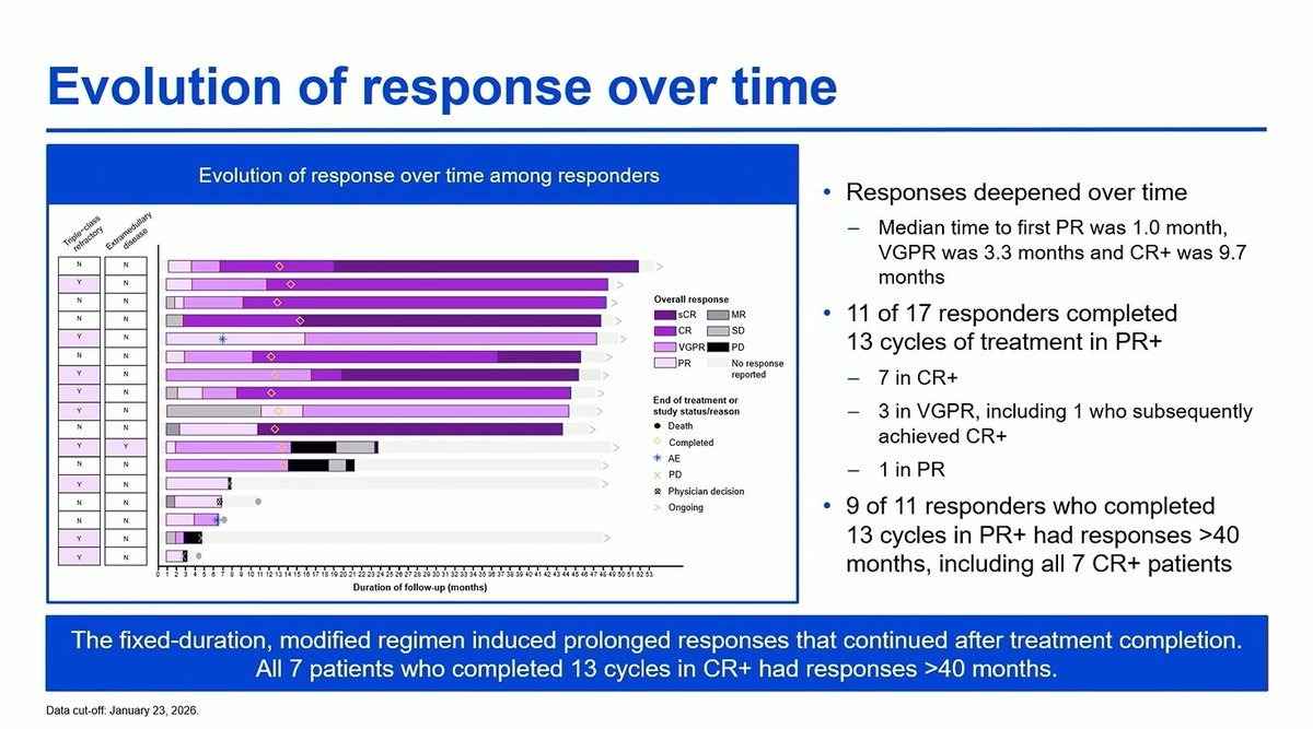 Multiple Myeloma Hub (@MM_Hub) — #IMS26 — CAMMA 1 data slide