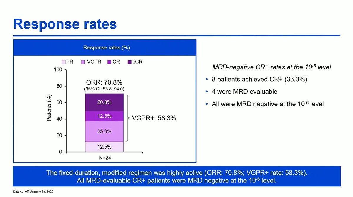 Multiple Myeloma Hub (@MM_Hub) — #IMS26 — CAMMA 1 data slide