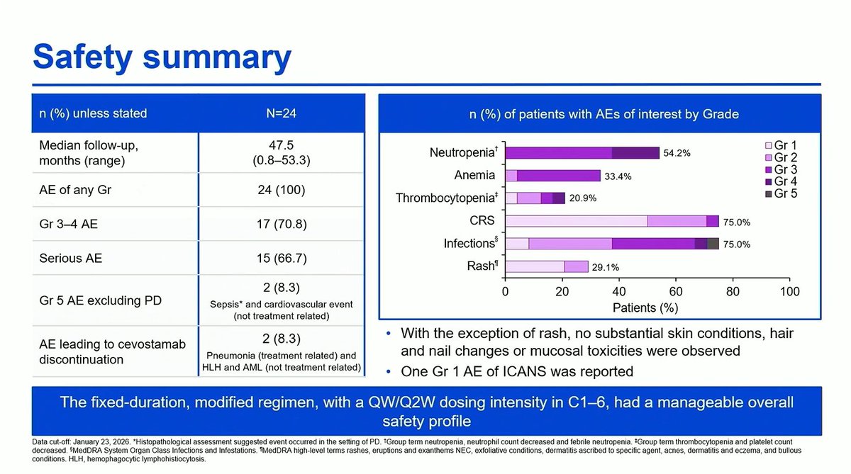Multiple Myeloma Hub (@MM_Hub) — #IMS26 — CAMMA 1 data slide