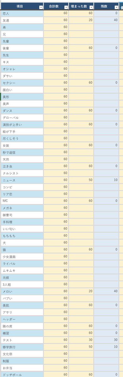 modea3124's tweet photo. Myojo ジュニア大賞 枠交換

【求】恋人、女装、ダンス＞演技
【譲】上記以外

60冊予約済み 増やす予定あり
現時点で枠の仮約束

協力可能な方いましたらDMまでご連絡お願いいたします。

残数 画像参照ください

#ジュニア大賞枠交換 #ジュニア大賞 #Jr大賞枠交換 #Jr大賞 https://t.co/26nJ7kkkHO