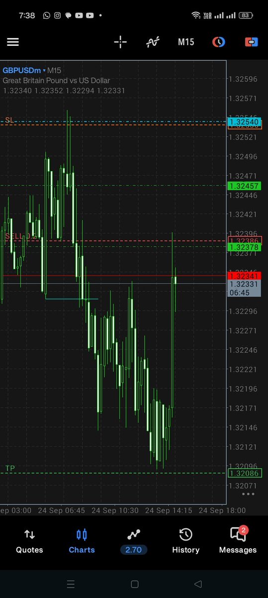 _Gee_B's tweet photo. Didn't post yesterday's trades, Gbpusd +$60.
This was the first trade on the $500 to $10k, closed the day at $560 https://t.co/S7vW0tnkyr
