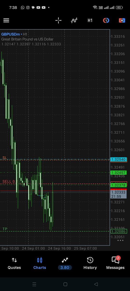 _Gee_B's tweet photo. Didn't post yesterday's trades, Gbpusd +$60.
This was the first trade on the $500 to $10k, closed the day at $560 https://t.co/S7vW0tnkyr