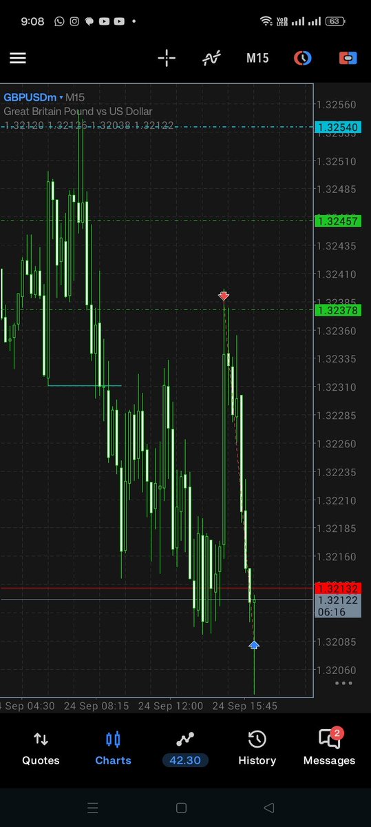 _Gee_B's tweet photo. Didn't post yesterday's trades, Gbpusd +$60.
This was the first trade on the $500 to $10k, closed the day at $560 https://t.co/S7vW0tnkyr