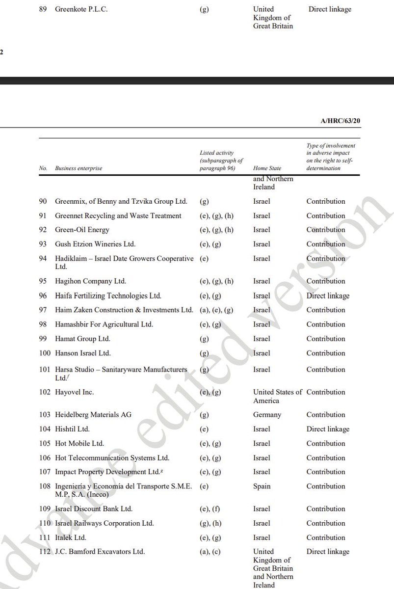 declassifiedUK's tweet photo. 🚨BREAKING -- The UN has expanded its list of companies linked to Israeli settlements, bringing the total to over 200 firms.

Two of the firms - Greenkote PLC and JC Bamford Excavators Ltd (JCB) - are headquartered in Britain, while many others like AirBnB operate in the UK.

Lord Bamford and JCB-associated companies have donated millions of pounds to the Conservative Party.

JC Bamford Excavators Ltd has also donated £200,000 to Reform UK.
https://t.co/3zqVwsuaB2