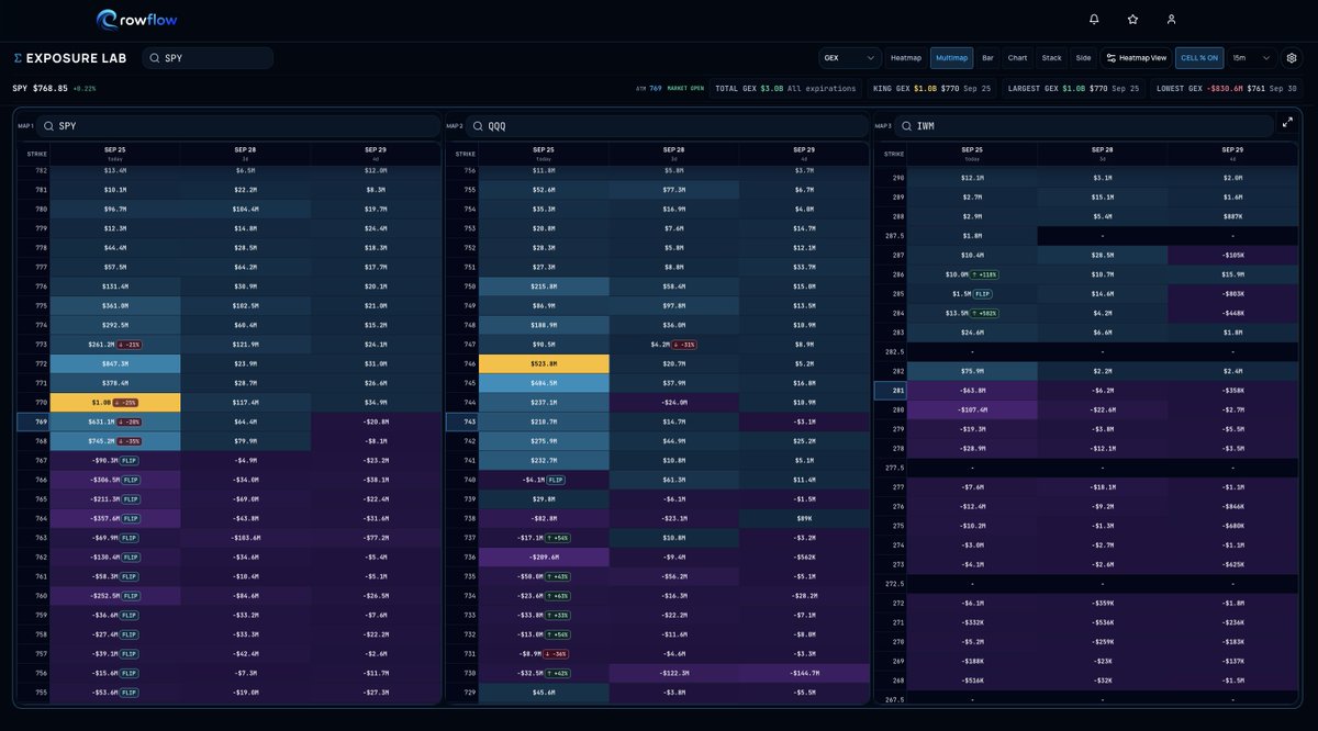 RowFlowPro's tweet photo. Indexes are Pointing Higher for the rest of the Day!

$SPY  $QQQ $IWM https://t.co/Hk0JPkbUfz