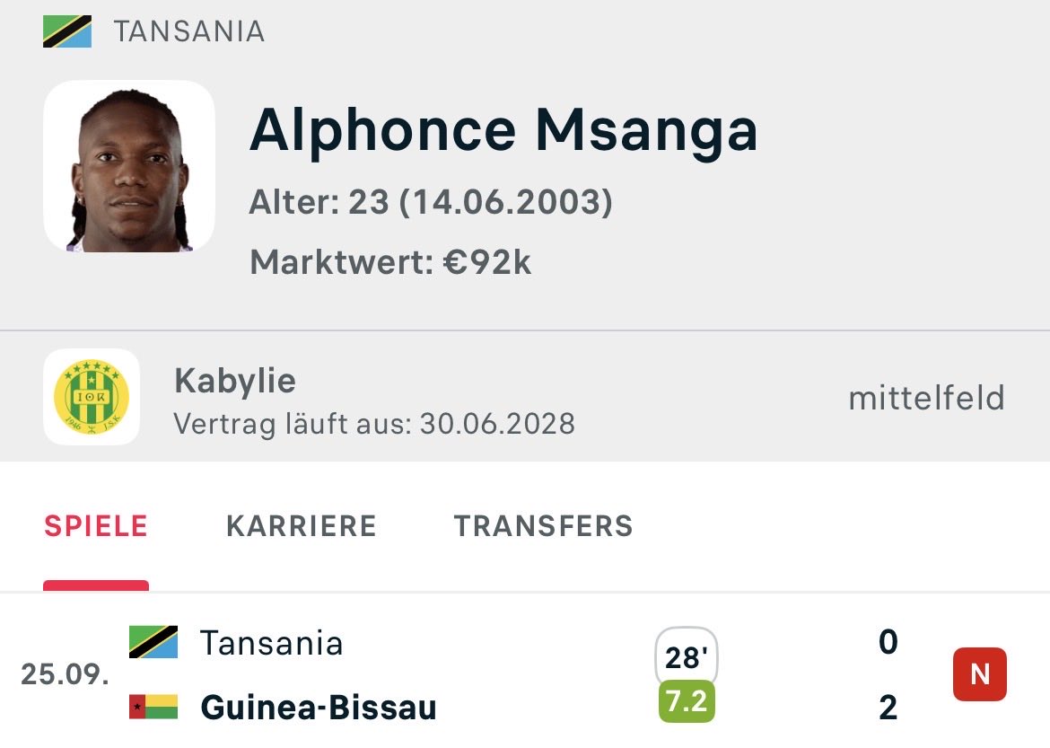 MatsK22_'s tweet photo. Alphonce Msanga caught my eye in Tanzania vs. Guinea-Bissau. The 23-year-old came on as a substitute and impressed with his agility and ability to dictate play from deep, consistently looking to progress the ball. One to keep an eye on. 🇹🇿 https://t.co/FjACfV5mtn