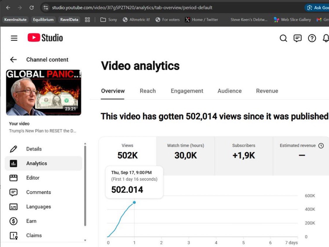SteveKeenEcon's tweet photo. Oh it feels good to "Go Viral". My first > 500,000 views in a day video. Link follows for those who want to know what all the fuss was about. https://t.co/sqLC8hDfAS