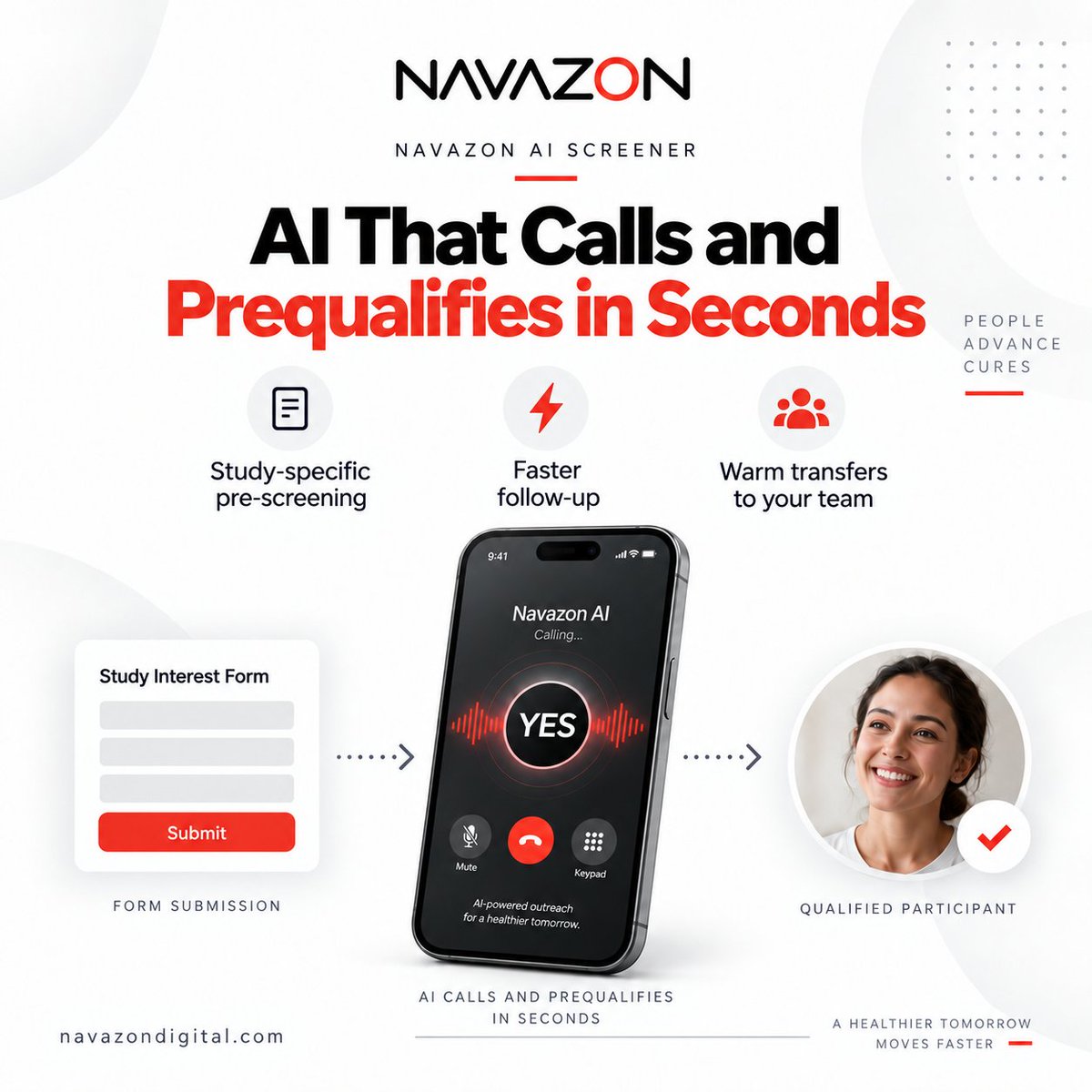 NavazonDigital's tweet photo. Navazon’s AI Screener instantly contacts study applicants, pre-screens, and connects qualified candidates to your team—maximizing time with the right participants. #ClinicalTrials #AIinHealthcare https://t.co/ejsSbiPxek