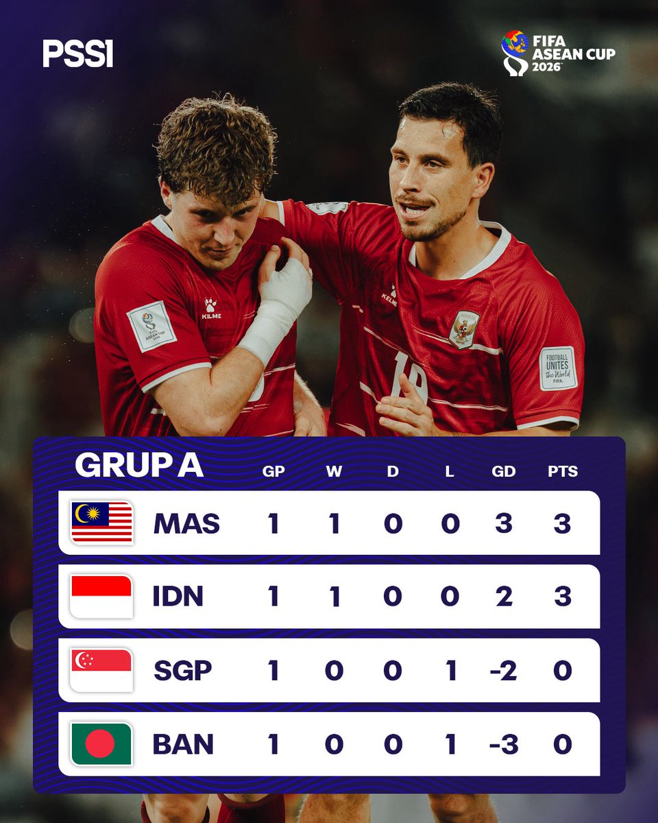 PSSI's tweet photo. Live standings. 📊

Group A #FIFAAASEANCup 2026. 

‣ #PSSI https://t.co/A6xhTZViwW