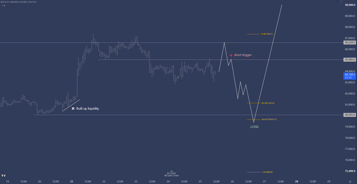 Crypto_Chase tweet picture