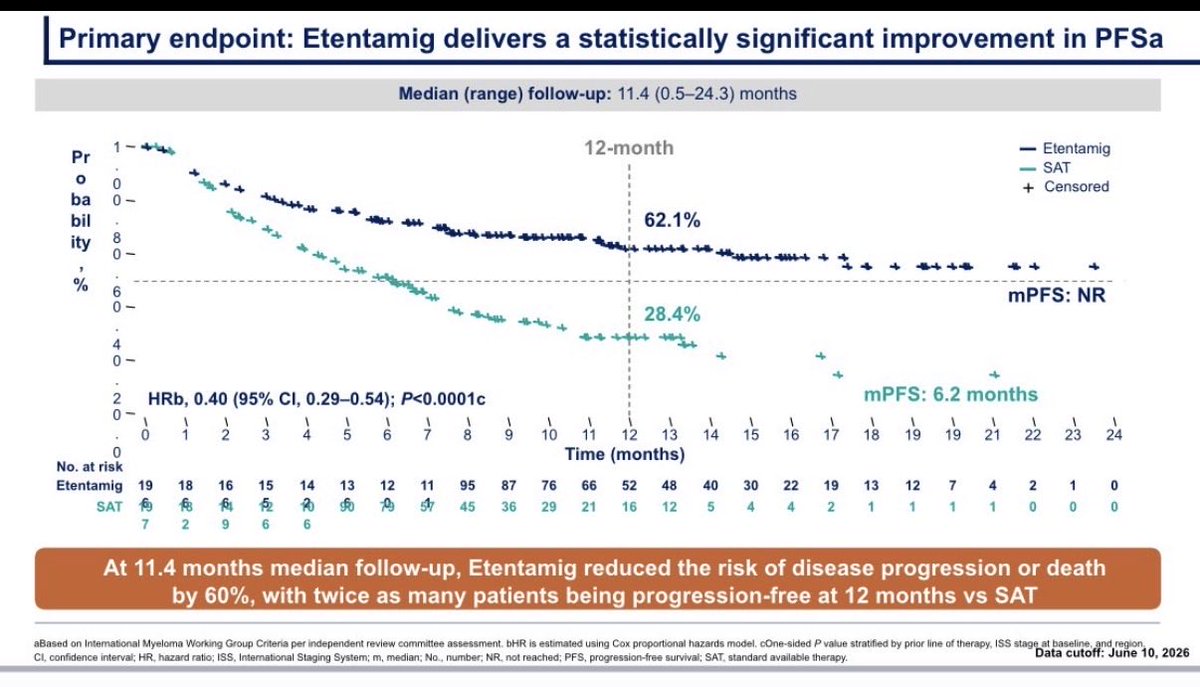 Mohamad Mohty (@Mohty_EBMT) — #IMS26 — CERVINO data slide