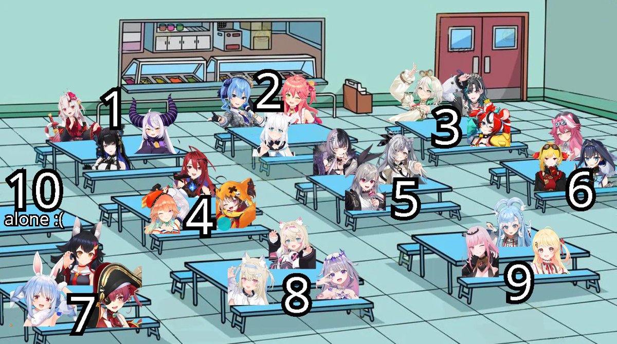 starsatsu's tweet photo. ok so, mewy's airplane post inspired me to make this one

where are you sitting at the school's lunch table? i tried to make some fun pairings for you guys to think a little 👀 https://t.co/bLMYm2sOgO