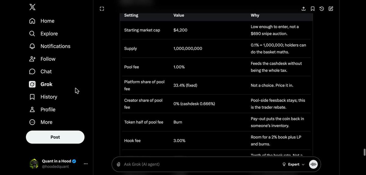 hoodedquant's tweet photo. DESK, final:

-- pool fee 1%, creator 0%, the token half burned
-- hook 3%: 2% stock book (NVDA 30 / MSFT 20 / AAPL 20 / SPCX 15 / TSLA 15), 0.5% liquidity, 0.4% buyback and burn, 0.1% gas
-- flat 4.3% all-in, anti-sandwich on, 30 min protect, 1% max buy, 50% penalty
-- no creator route, no extra wallets