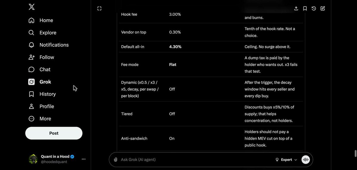 hoodedquant's tweet photo. DESK, final:

-- pool fee 1%, creator 0%, the token half burned
-- hook 3%: 2% stock book (NVDA 30 / MSFT 20 / AAPL 20 / SPCX 15 / TSLA 15), 0.5% liquidity, 0.4% buyback and burn, 0.1% gas
-- flat 4.3% all-in, anti-sandwich on, 30 min protect, 1% max buy, 50% penalty
-- no creator route, no extra wallets