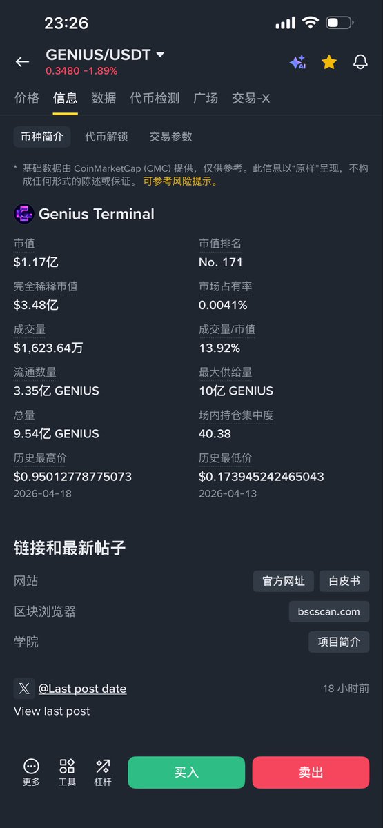 jiujinshan2022's tweet photo. $BREW 和 gstock:native 上Alpha了是吧
那得看一看了

这俩币我个人都不喜欢
也都基本没买
中途都买过一点
但也不多都卖了

既然上了Alpha可以再看一看

这俩币不支持我做两个都买的选择

因为没必要一定在自己不喜欢的币上赚钱

但是我刚还是二选一买了点 BREW

因为这个是平台币

理论上这俩币不是对标的

一个是平台币 

一个是平台上主推的龙头币

理论上 BREW对标的币应该是平台币GENIUS

而且 BREW有回购销毁 我查了一下说是协议收入的50%

GENIUS目前还没回购销毁

他们的收入好像今天 G平台收入2万多

B平台收入1万多

这样来看

B是明显价值错配的