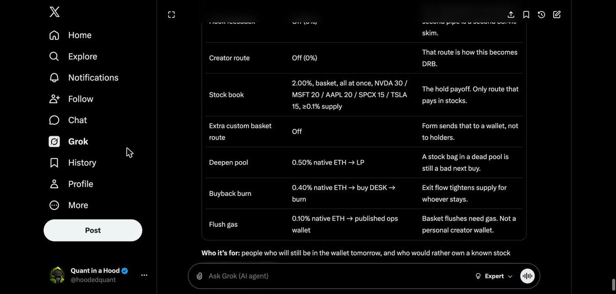 hoodedquant's tweet photo. DESK, final:

-- pool fee 1%, creator 0%, the token half burned
-- hook 3%: 2% stock book (NVDA 30 / MSFT 20 / AAPL 20 / SPCX 15 / TSLA 15), 0.5% liquidity, 0.4% buyback and burn, 0.1% gas
-- flat 4.3% all-in, anti-sandwich on, 30 min protect, 1% max buy, 50% penalty
-- no creator route, no extra wallets