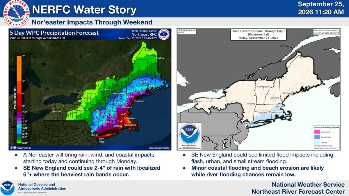 NWSNERFC's tweet photo. A Nor'easter will bring rain, wind, and coastal impacts today through Monday. 2-4" of rain with localized amounts of 6"+ are possible, leading to limited flash, urban, and small stream flooding. Minor coastal flooding is likely while river flooding chances remain low. #noreaster https://t.co/gukLF7j3xC