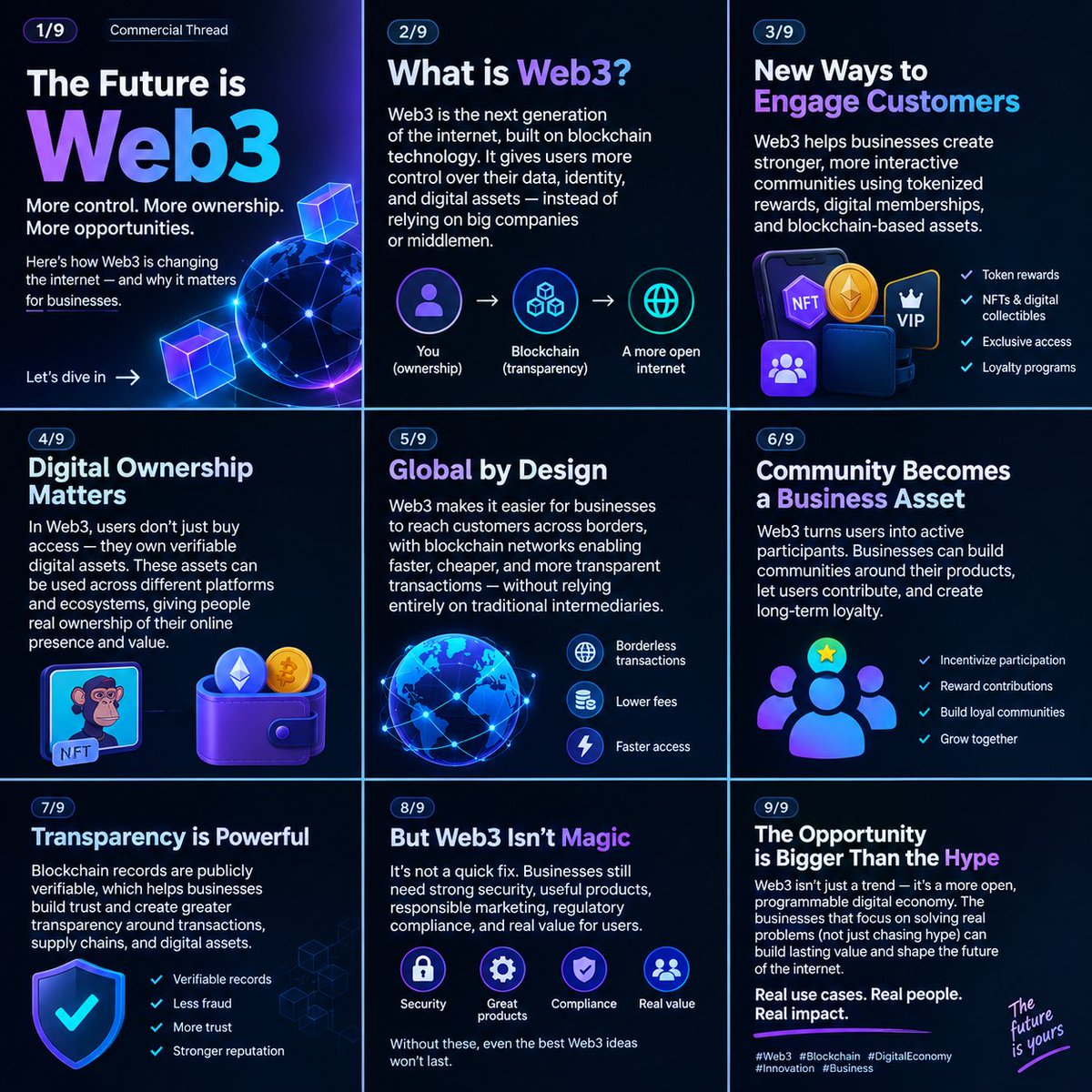 Ayomideeku05's tweet photo. The internet is changing.
Web3 is building a digital economy where users can have more control over their identity, assets, and online communities.
But what does that actually mean for businesses? 👇 https://t.co/rd5sdGeu0W