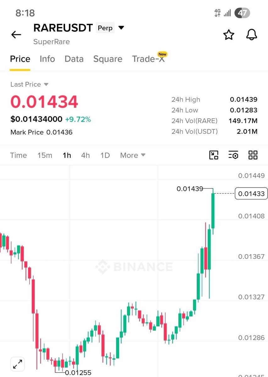 LONG $RARE now! with 5x leverage 🚀
Entry Zone: 0.014 / 0.0143
TP1: 0.015
TP2: 0.016
TP3: 0.017
SL: 0.0135

🚀 Join Our Official Telegram & Get VIP Access ➡️ <h