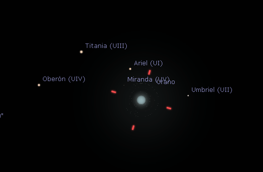 ANTONIO_MORENO's tweet photo. Primera prueba con las lunas de Urano, a pesar del pésimo cielo Oberón y Titania eran claramente visibles, Ariel y Umbriel se intuyen muy cerca del planeta. Miranda imposible. Mucho aprendido y con ganas de mejorarlo 😉 
@PlanetarioMad https://t.co/T1WJUKOBTL