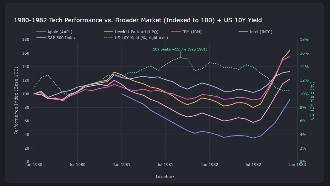 records_games's tweet photo. so as the US10Y spikes we just chill in SPY, wait for a pivot, then go all in solid tech plays that are beaten down.  easiest play of my life tbh https://t.co/5eATvYmLHa