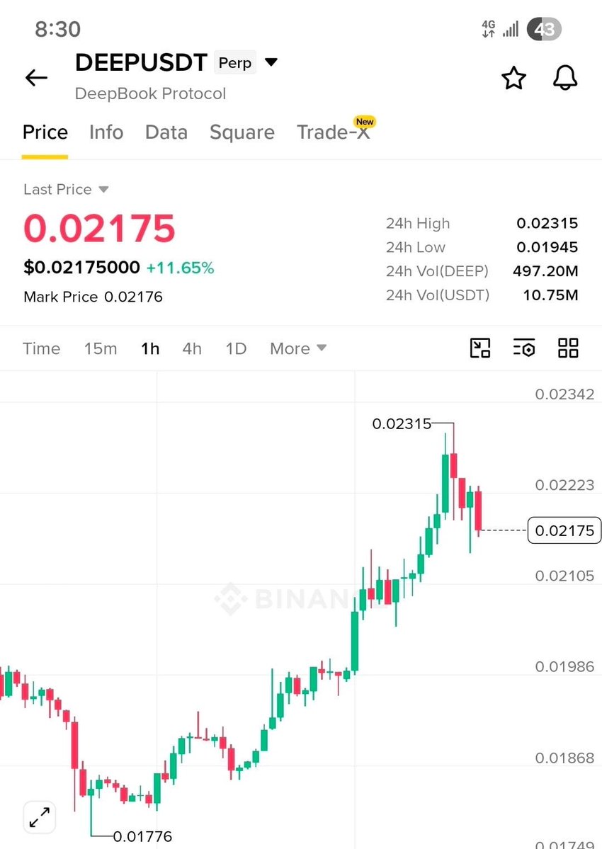 short on $DEEP with 20x leverage
Entry Zone: 0.0217 / 0.0222
TP1: 0.0210
TP2: 0.0198
TP3: 0.0187
SL: 0.232

🚀 Join Our Official Telegram & Get VIP Access ➡️ <h