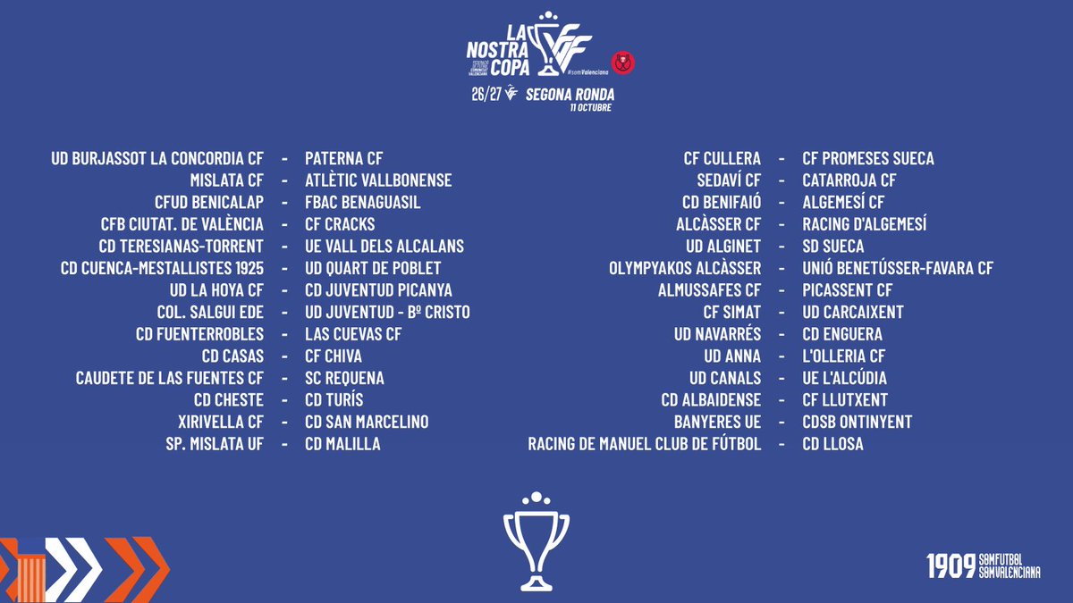 cdmalilla1969's tweet photo. 🏆 El primer equipo del #CDMalilla se enfrentará a domicilio al @Mislata_UF en la siguiente ronda de la Nostra Copa de la @ffcv_info.

#SomCDMalilla ❤️💚 https://t.co/qqR8fTIlY6