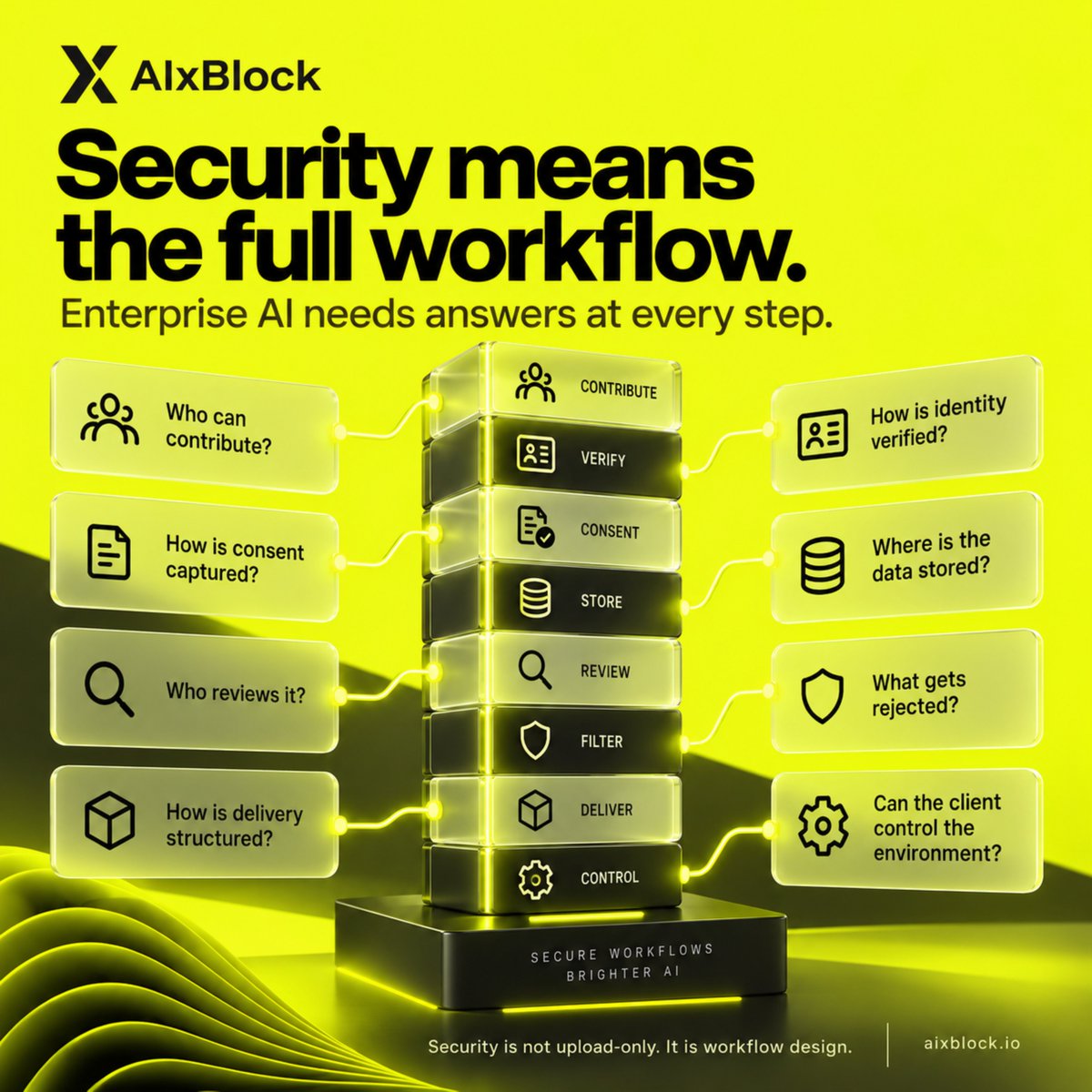AIxBlock's tweet photo. What “Secure Data Collection” Should Mean
“Secure data collection” should mean more than encrypted upload.

For enterprise AI, it should answer the full workflow:
Who is allowed to contribute?
How is identity verified?
How is consent captured?
Where is the data stored?
Who reviews it?
What gets rejected?
How is delivery structured?
Can the client control the data environment?

This becomes more important as AIxBlock works across diverse data types:
speech
audio
text
video
healthcare
Physical AI
operating data
private datasets
OTS data
evaluation data

The security model has to match the data risk.
That is why AIxBlock combines secure workflows with self-hosted delivery options, contributor verification, QA/QC, and validation controls.
For enterprise AI, security is not one step.
It is the operating model.
#DataSecurity #EnterpriseAI #AIData #SovereignData #DataGovernance