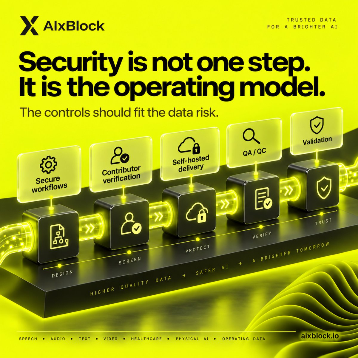 AIxBlock's tweet photo. What “Secure Data Collection” Should Mean
“Secure data collection” should mean more than encrypted upload.

For enterprise AI, it should answer the full workflow:
Who is allowed to contribute?
How is identity verified?
How is consent captured?
Where is the data stored?
Who reviews it?
What gets rejected?
How is delivery structured?
Can the client control the data environment?

This becomes more important as AIxBlock works across diverse data types:
speech
audio
text
video
healthcare
Physical AI
operating data
private datasets
OTS data
evaluation data

The security model has to match the data risk.
That is why AIxBlock combines secure workflows with self-hosted delivery options, contributor verification, QA/QC, and validation controls.
For enterprise AI, security is not one step.
It is the operating model.
#DataSecurity #EnterpriseAI #AIData #SovereignData #DataGovernance
