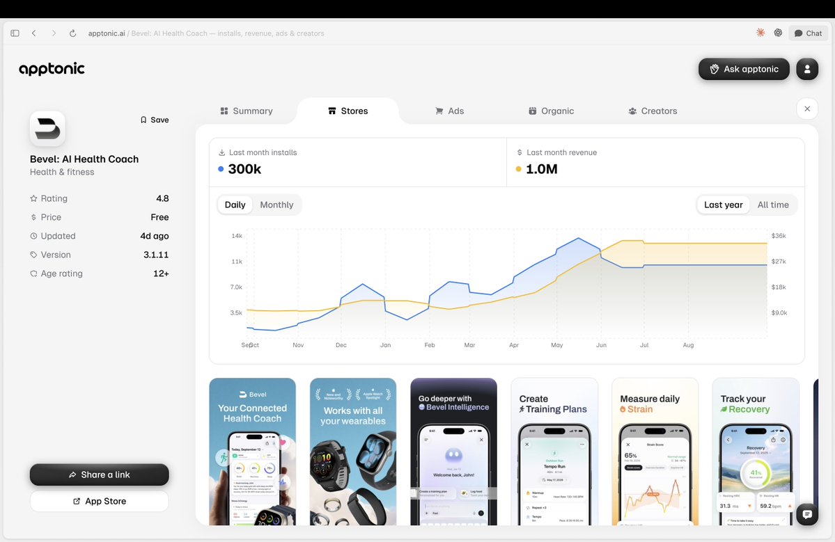 stepastepastep's tweet photo. "Live longer" is a $1.0M/month pitch now.

Bevel: AI coach on top of your health data. Sleep, stress, strength. iPhone only. https://t.co/a6GMCAJYxc
